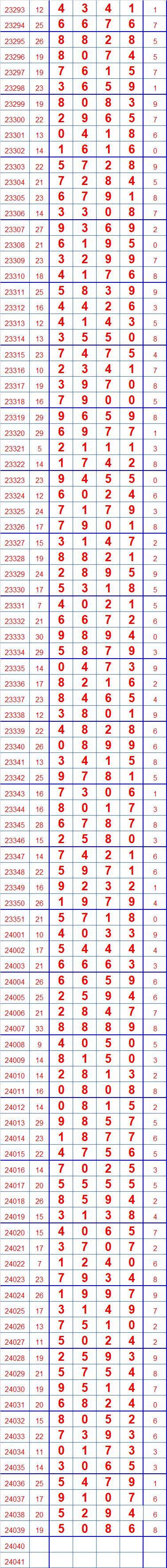 第24040期排列五奖表长条(留言区更精彩)