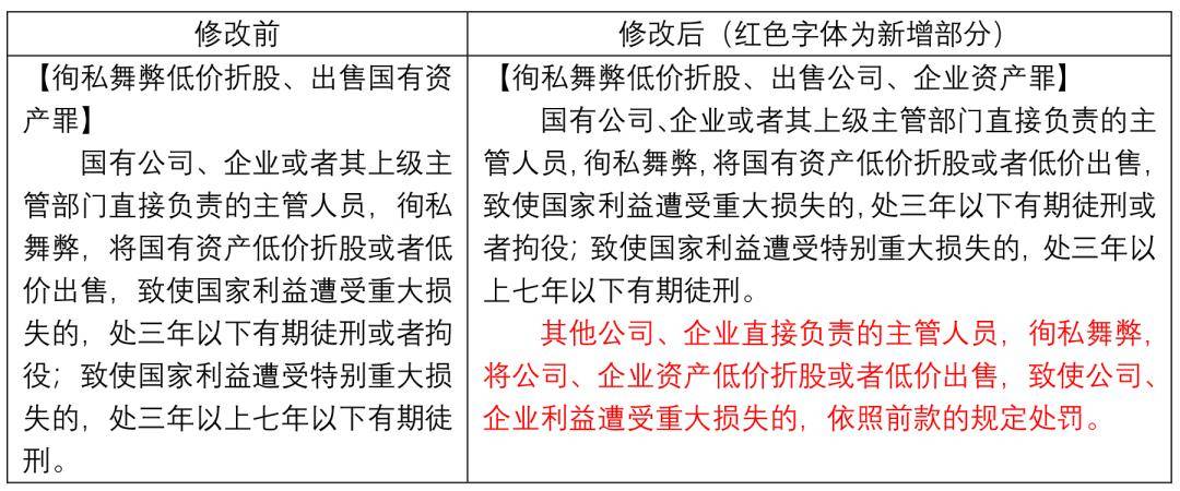 徇私舞弊低价折股,出售公司,企业资产罪的理解与适用_行为_刑法_保护