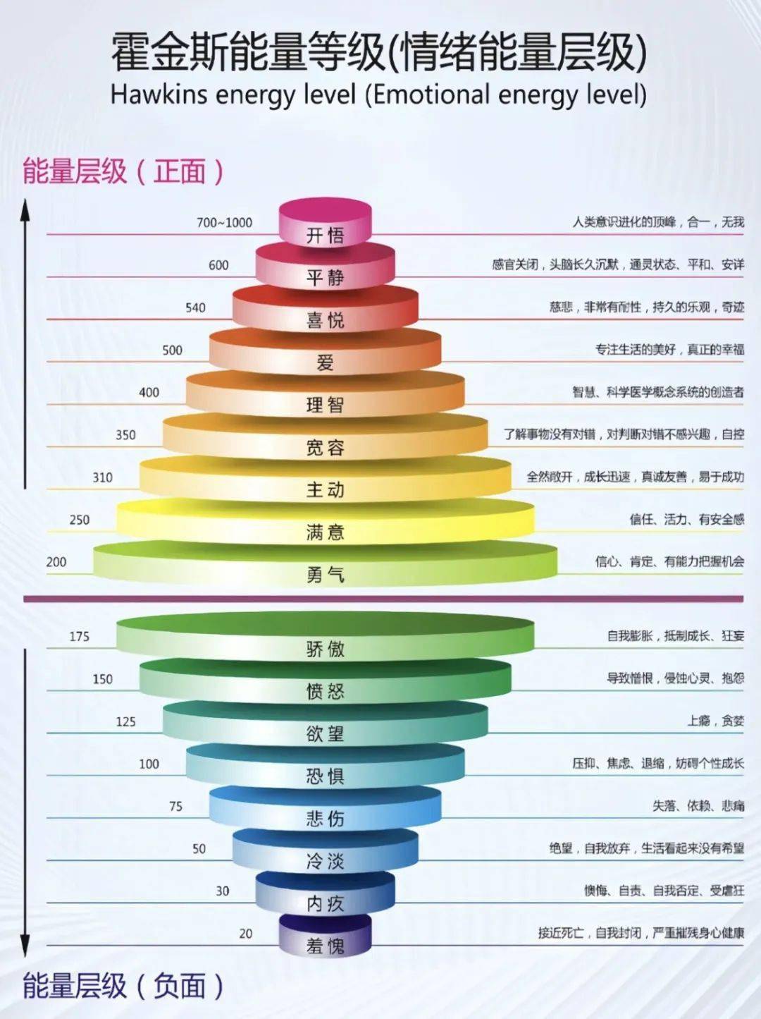 建立与身体的链接中