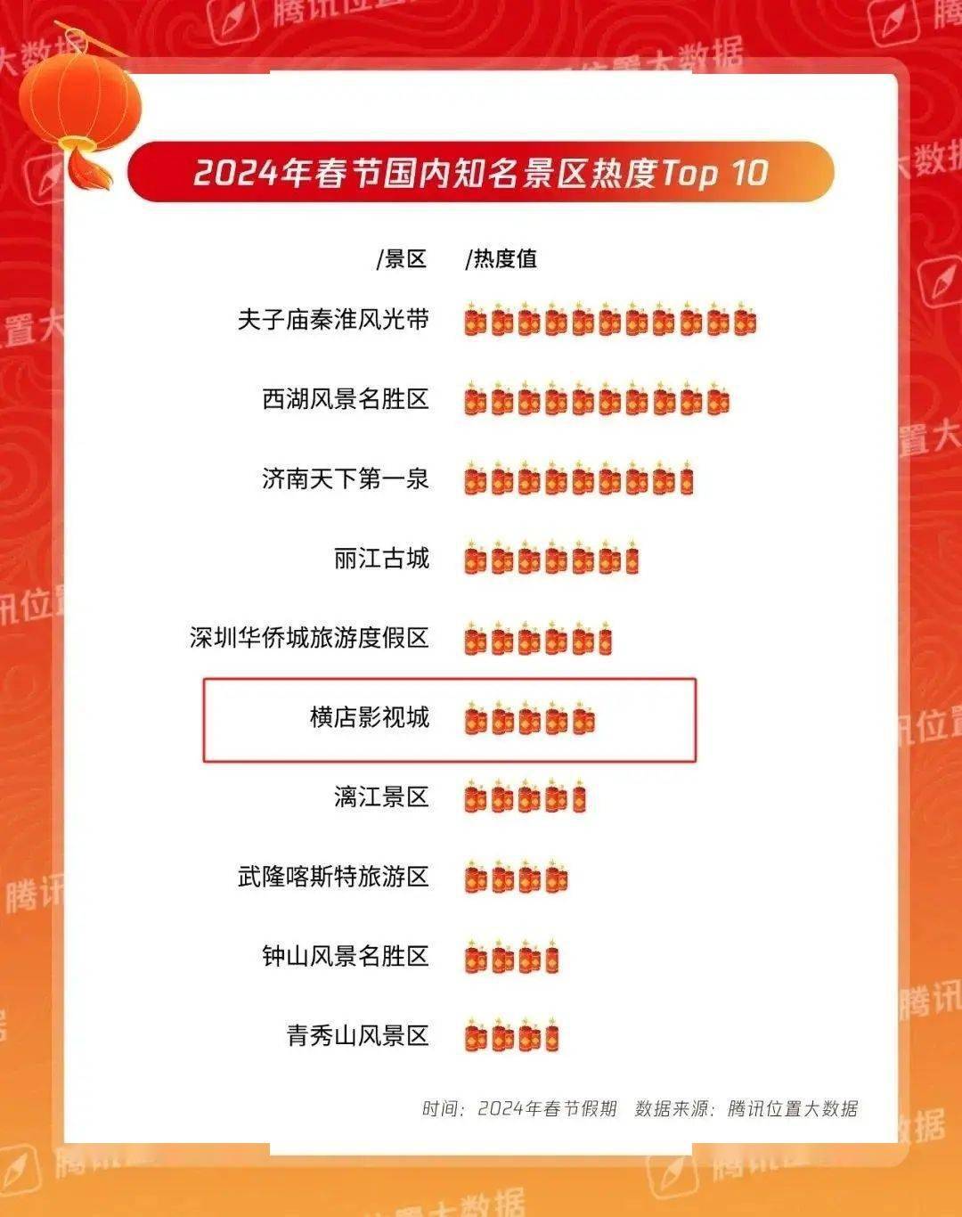 横店_旅游_游客