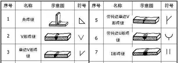 焊接件图纸标注图片