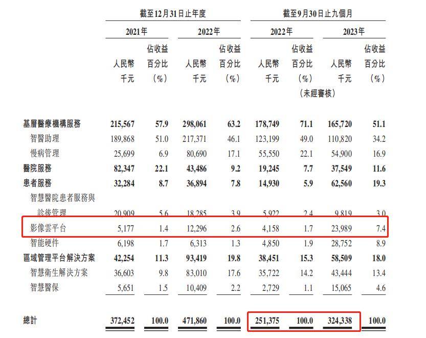 讯飞医疗IPO之路：港股市场上的“AI独角兽”能否承受住市场考验？