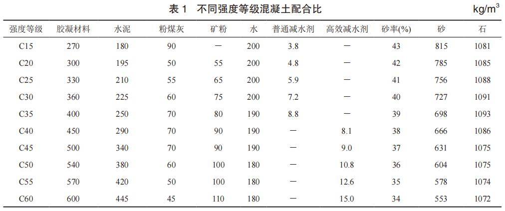 合肥地區不同強度等級混凝土回彈檢測_曲線_範圍_深度