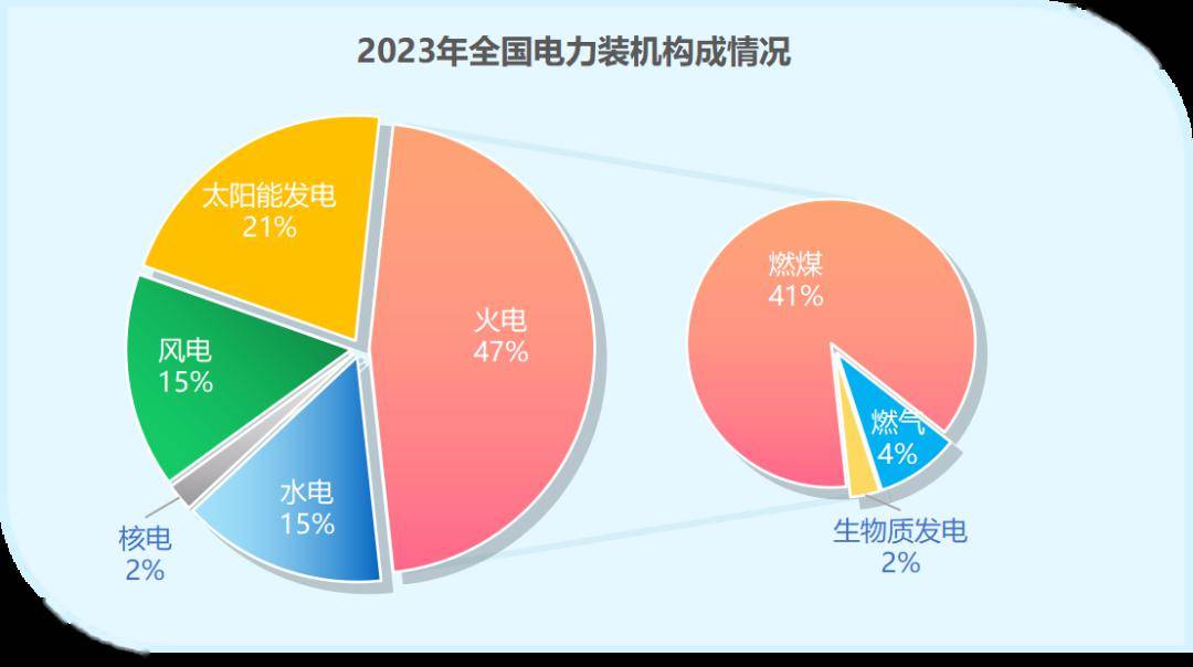 制图:中国电力知库