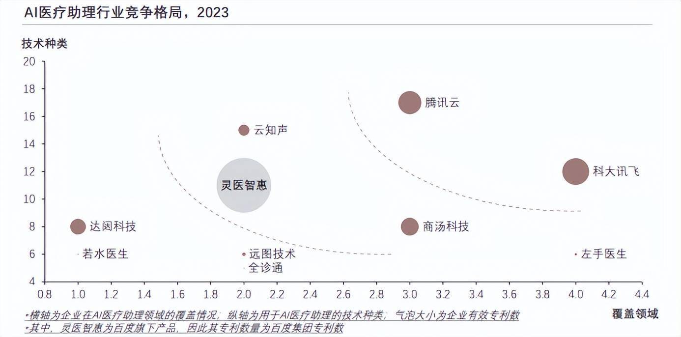 讯飞医疗IPO之路：港股市场上的“AI独角兽”能否承受住市场考验？