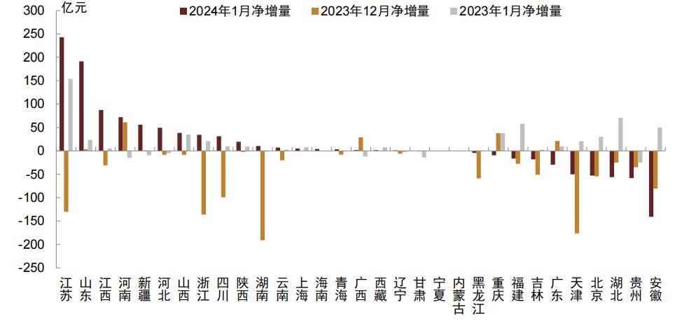 【中金固收·信用】净增回弹,特殊再融资债重启