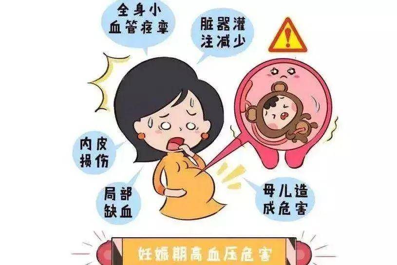 【科普在线】关于妊娠高血压,大家理解多少?