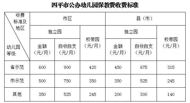 幼儿园的收费您了解吗?_家长_标准_费用