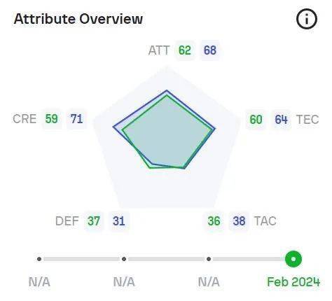 孔帕尼奥,阿代米正式进驻津门虎"武器库"!_进攻_罗萨_赛季