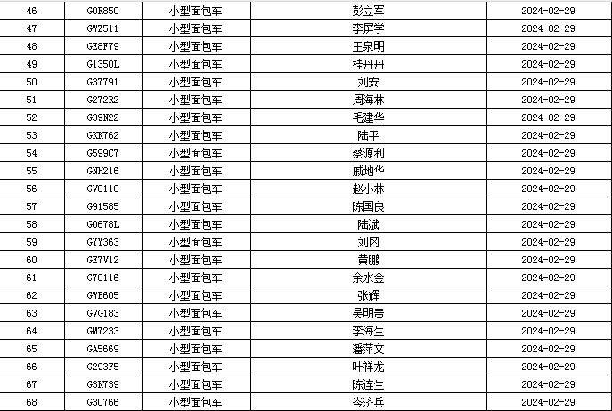 【德安交警曝光】2月份需年检的"重点车辆"!_机动车_检验_公安