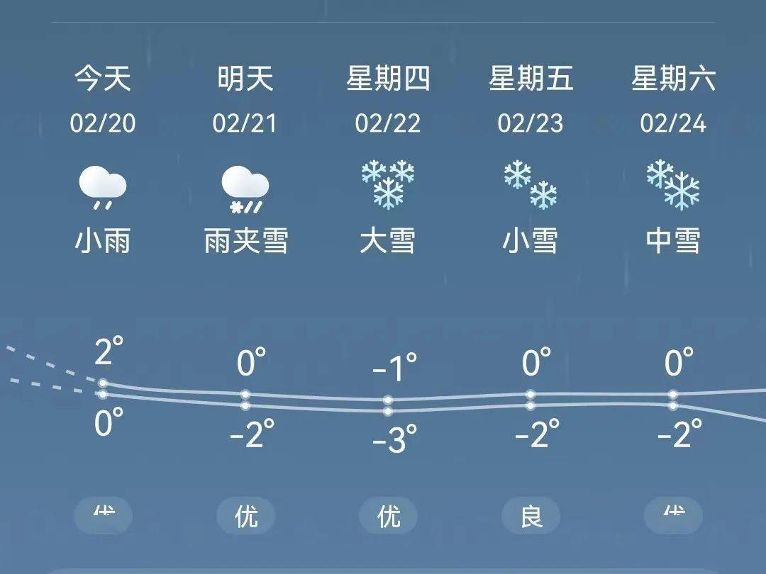 合肥天气预报查询预报 合肥天气预报查询预报
