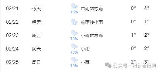 【提醒】大雪,冻雨,阳新县应急管理局提醒!_天气_影响_防范