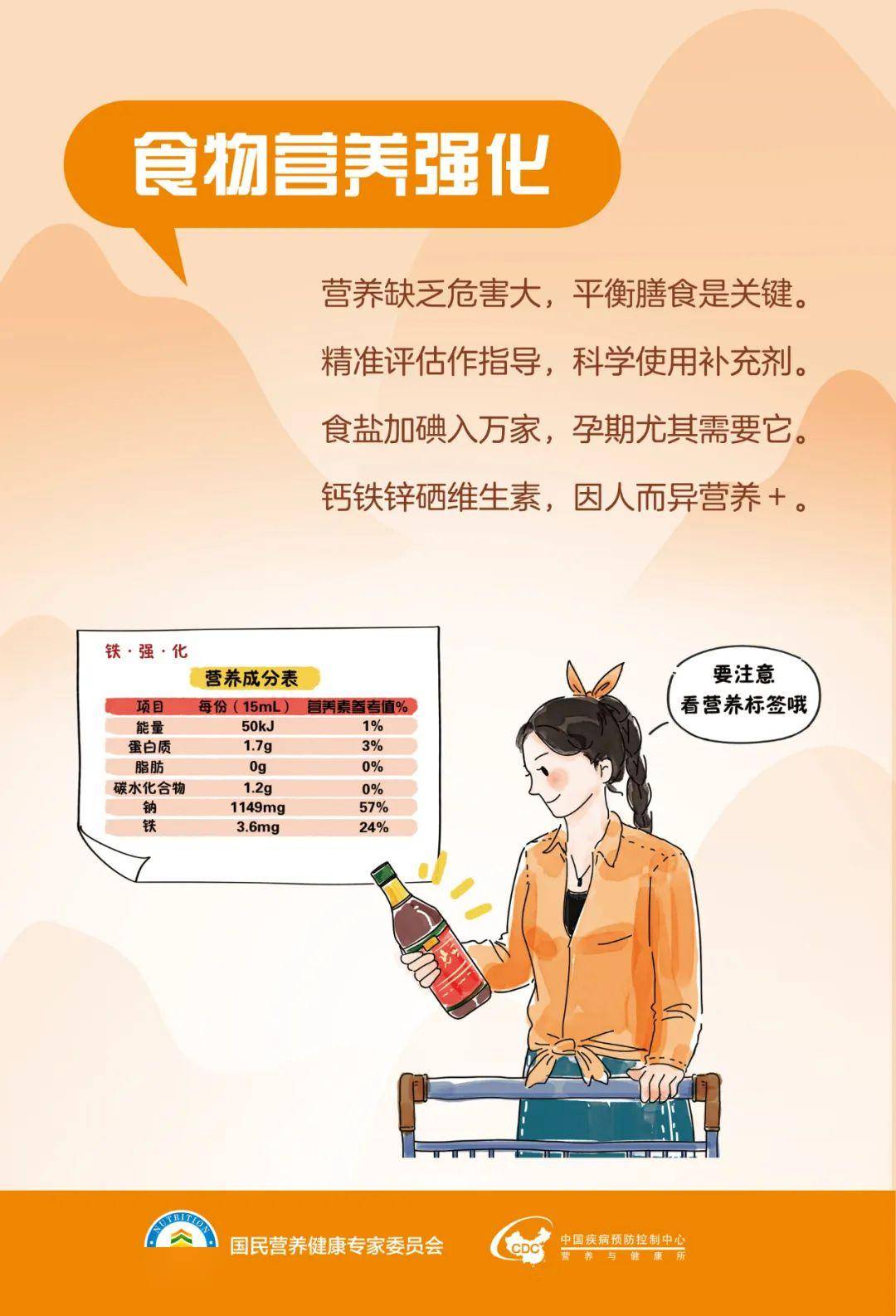 合理膳食 守护健康系列海报_控制_营养_大年