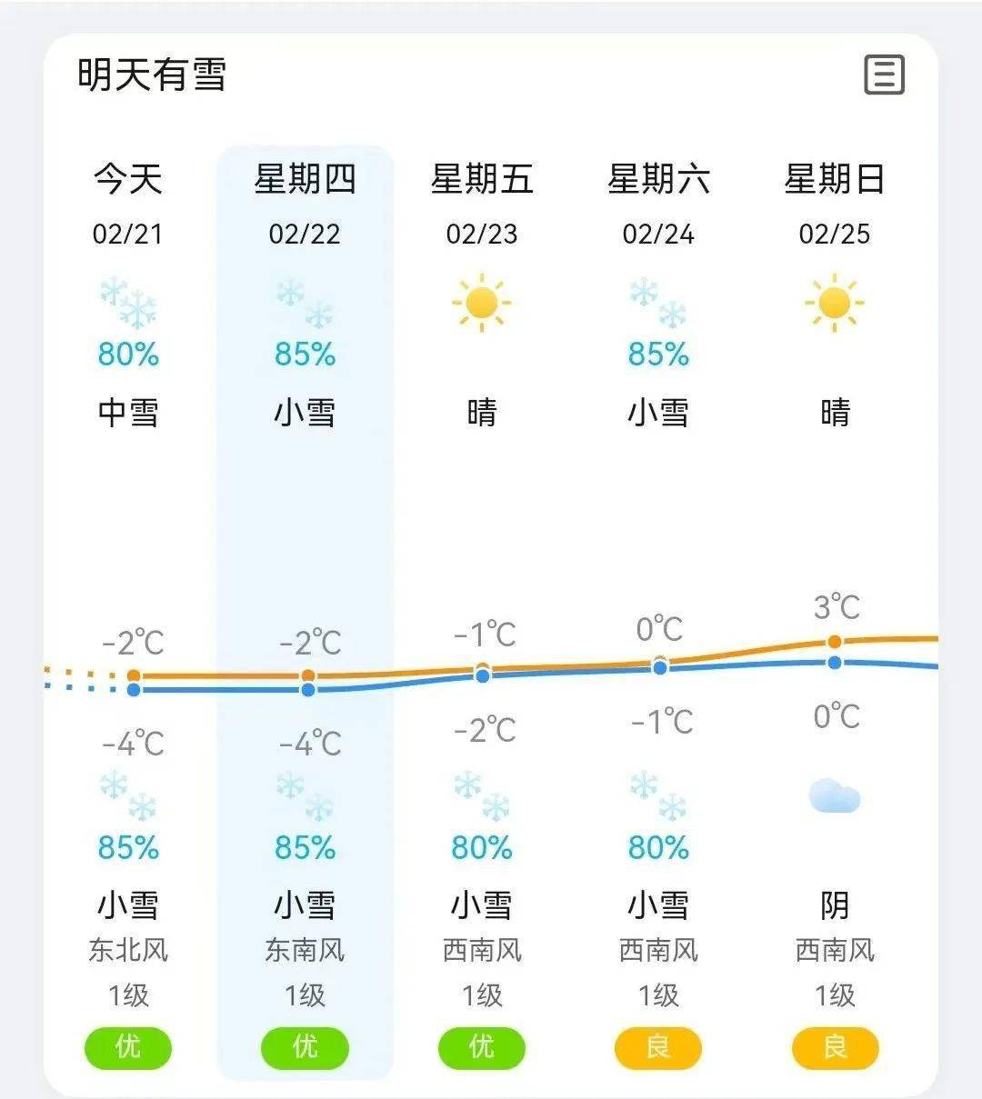 孟屯河谷天气预报图片