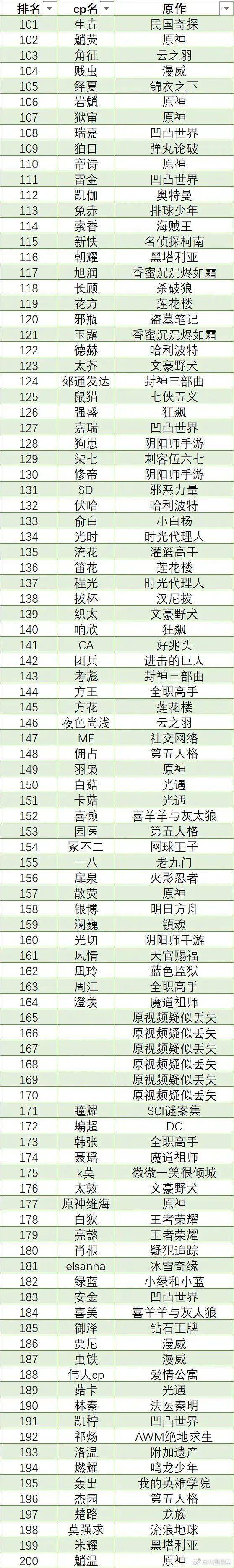 同人cp排名!瓶邪还是这么能打_ctrl_陈正昊_福特