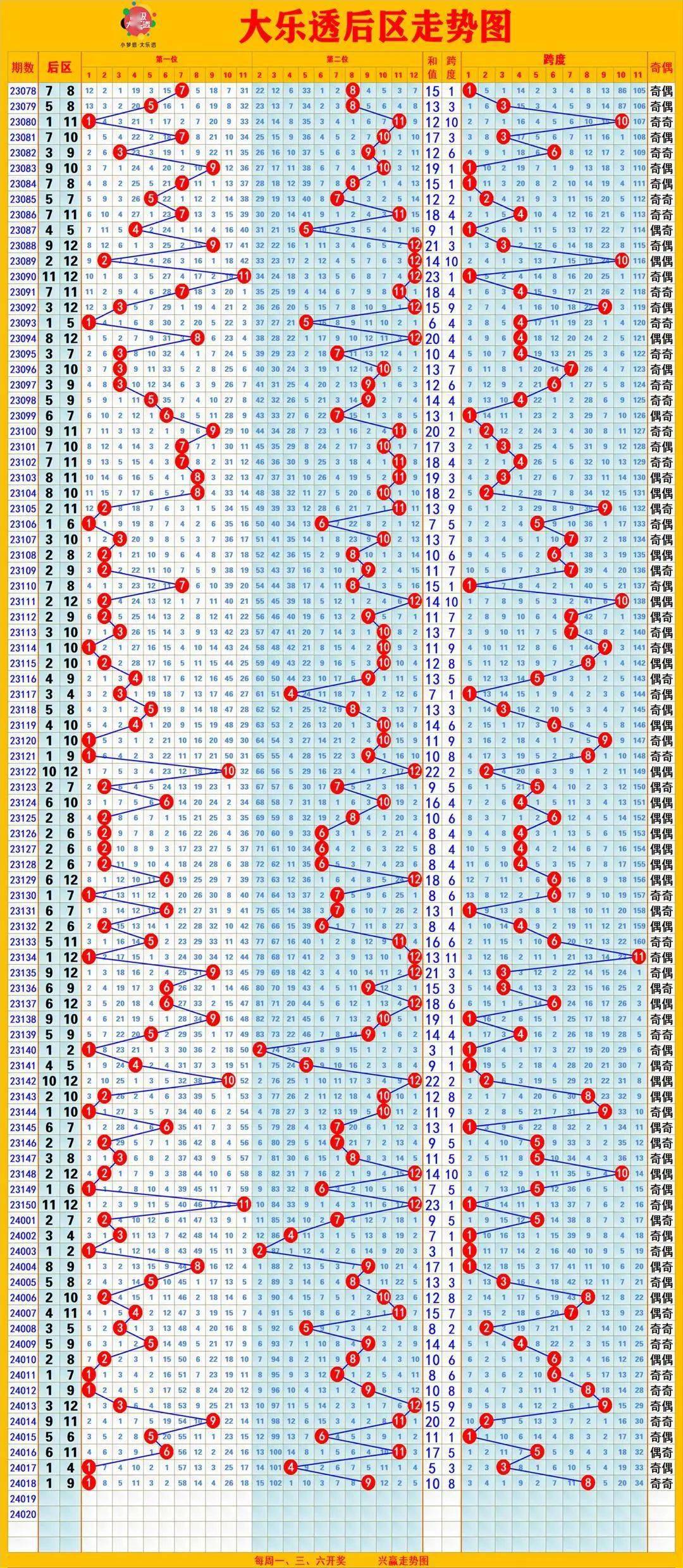 福彩,体彩实用走势图更新(2月21日)……