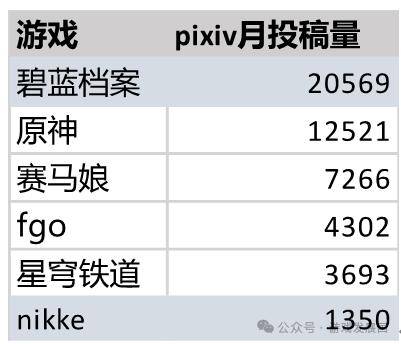 与其他大众向作品相比,释放了同人操作的空间,比如r18同人(《赛马娘》