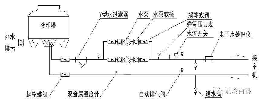 空调水系统的组成与介绍,原理图详解!