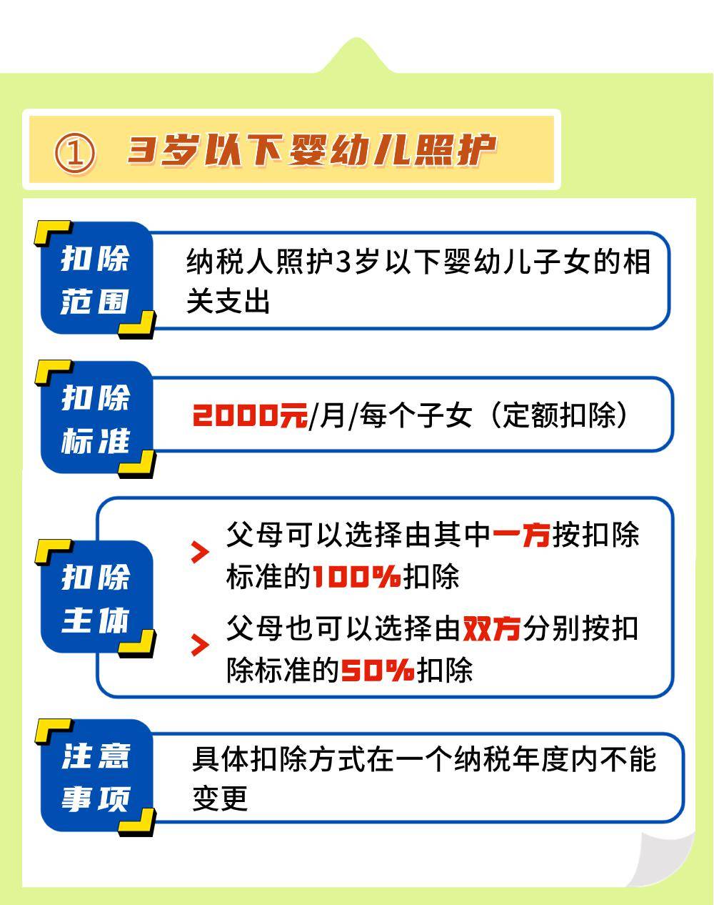 全了丨7项个人所得税专项附加扣除→_云南省_普洱市_来源
