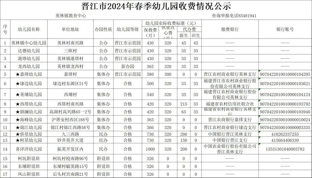 幼儿园收费公示表模板图片