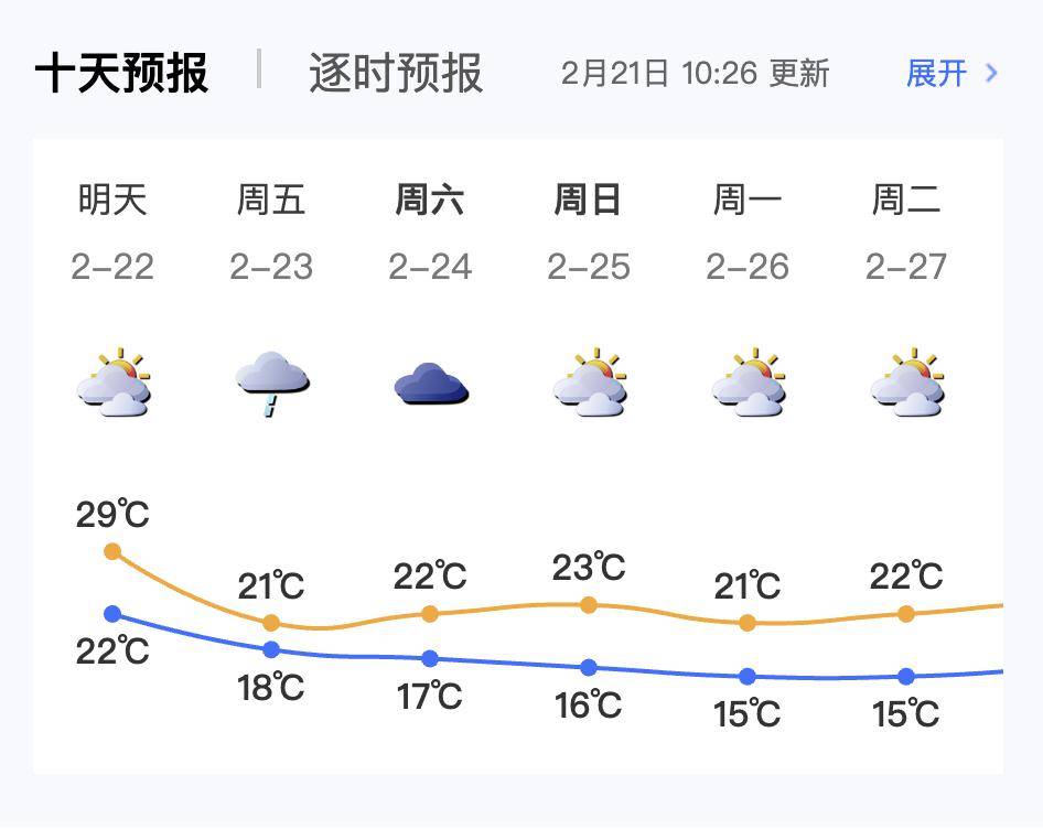 深圳即将一夜入冬?湿冷空气在路上…_影响_天气_广东