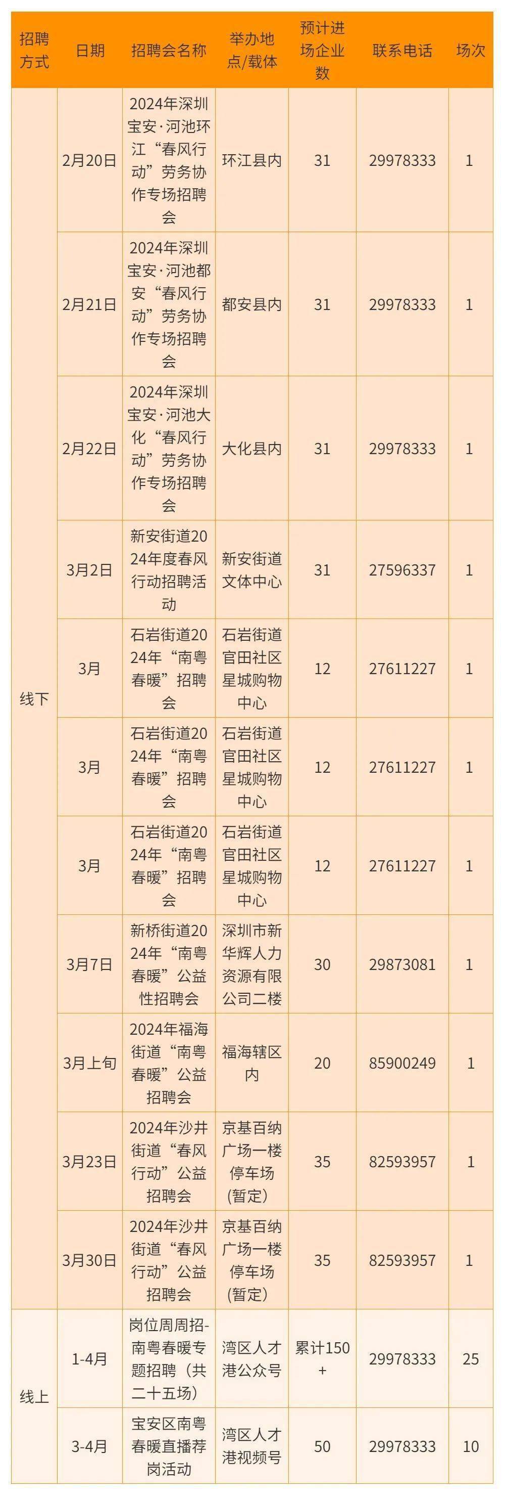 2024春季深圳最新最全招聘信息来了