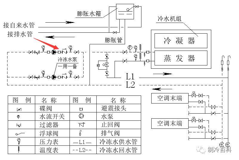 空调水系统的组成与介绍,原理图详解!