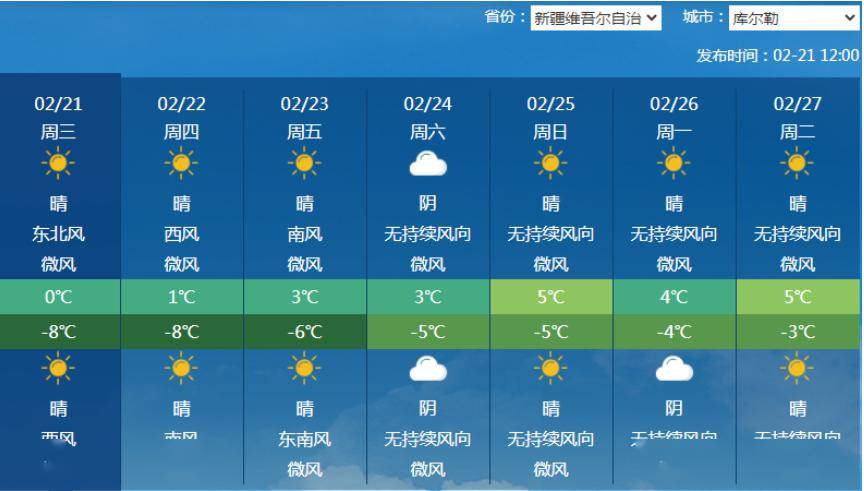 库尔勒:未来三天浮尘减弱 气温回升_夜间_白天_天气