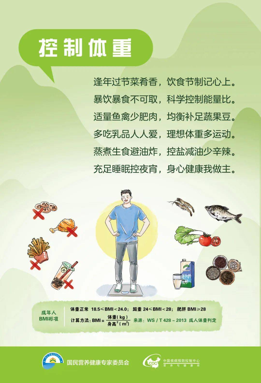 合理膳食 守护健康系列海报_控制_营养_大年