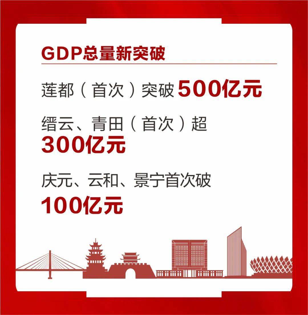 丽水交出gdp统一核算改革以来最好成绩单!_经济_发展_工作