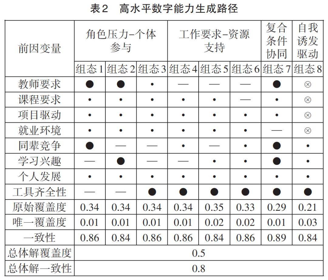 负荷性能图五条线意义图片