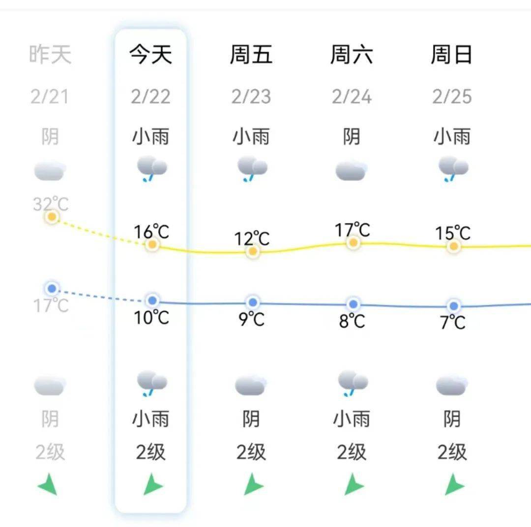 本轮降温的最冷时刻即将到来_阴有小雨_全市_天气