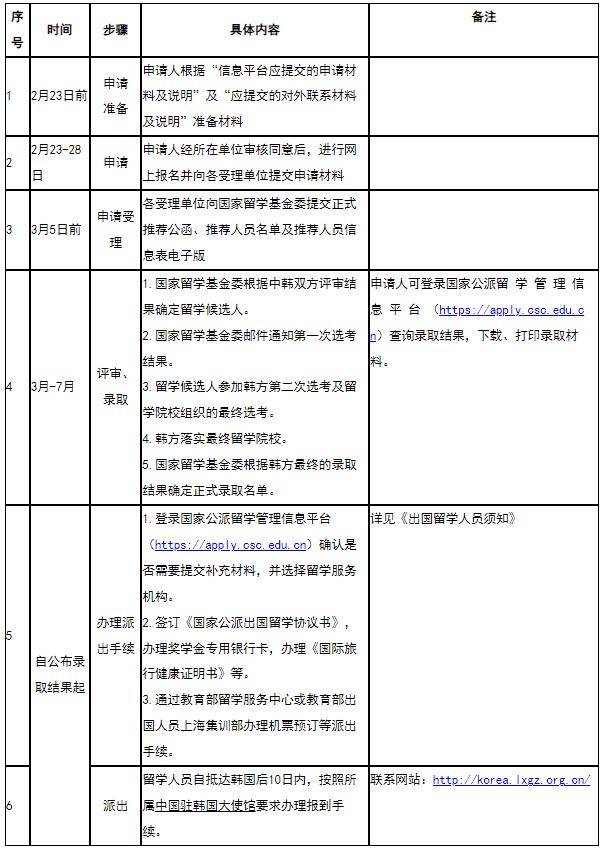 2024年韩国互换奖学金遴选工作启动_国家_留学_申请人