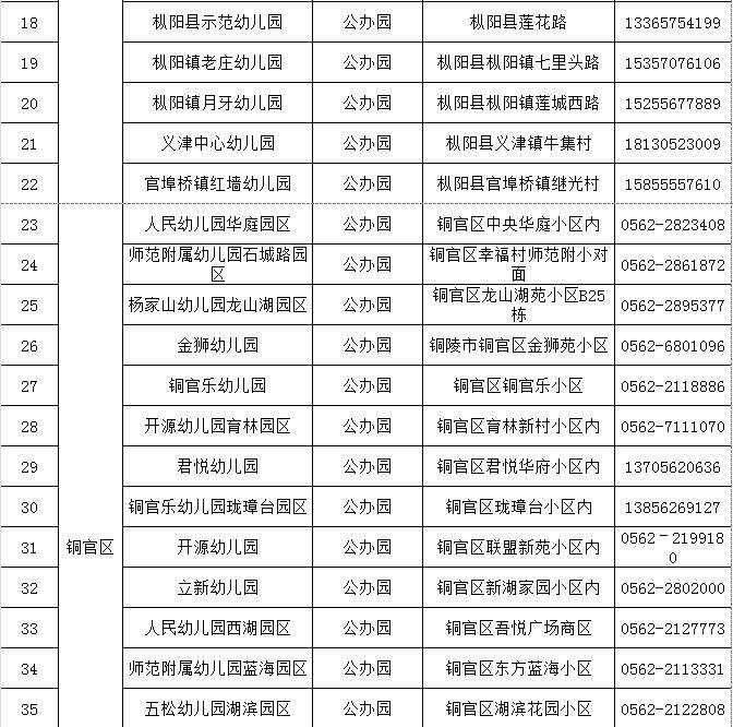 托幼一体化幼儿园名单公布,开设2-3岁托班_铜陵市_少年_阳光