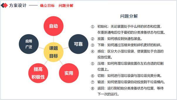 沪上学子对低碳生活提出新思路_分类_上海市教委_问题
