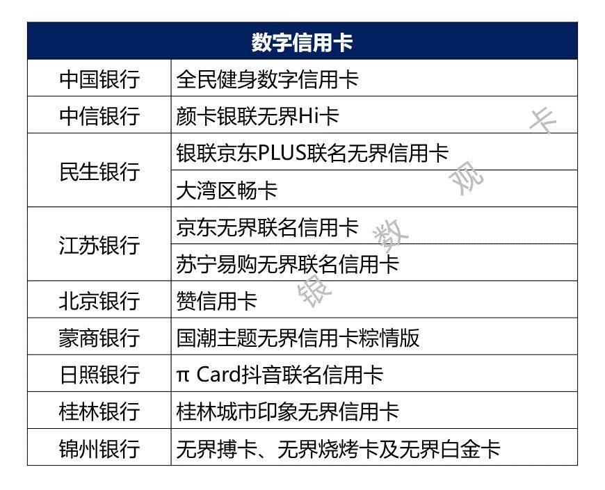 2023年信用卡新产品汇总:旅游主题产品增加,年轻客群受关注_银行_权益