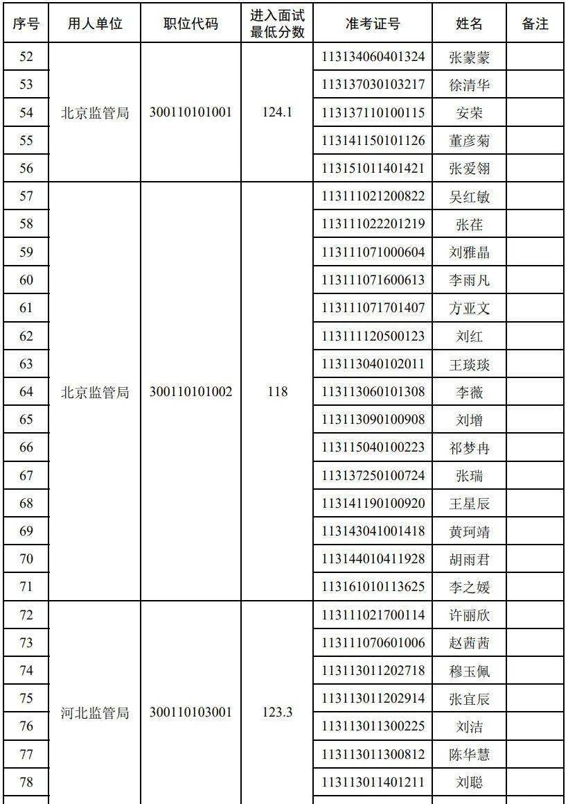 财政部副部长名单图片