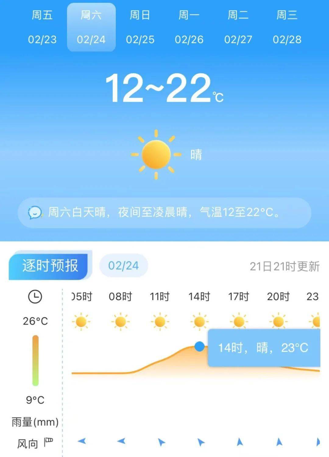 适宜出行气温12~22℃南安天气晴元宵节当天好消息是最高气温降至19