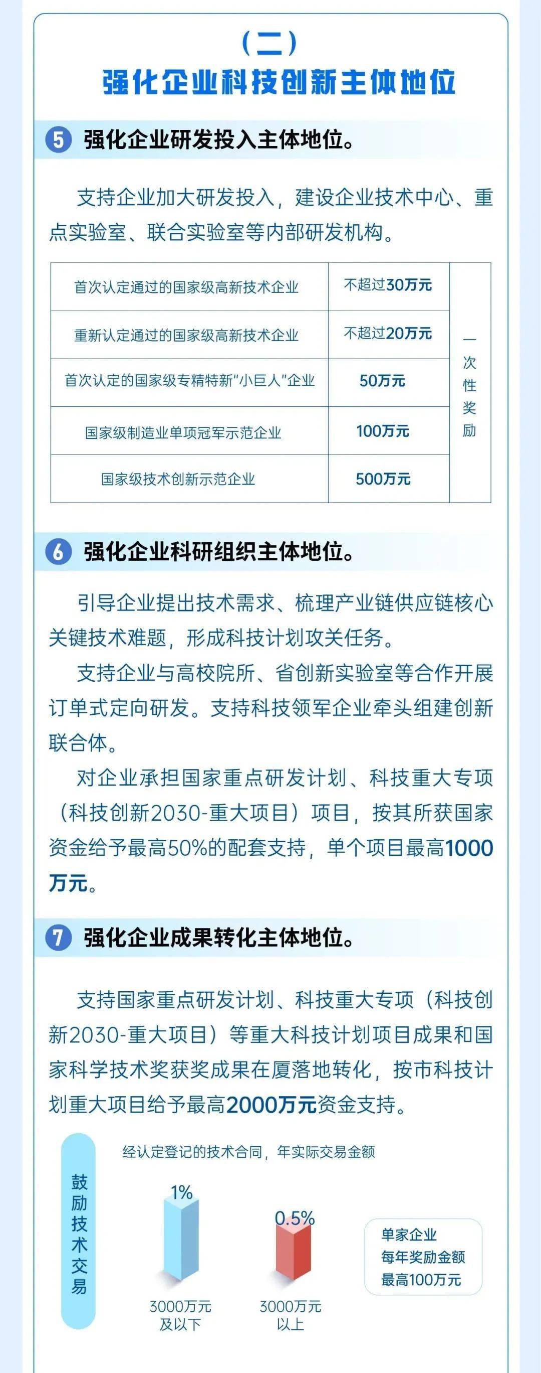 争创国家区域科技创新中心_建设_企业_给予