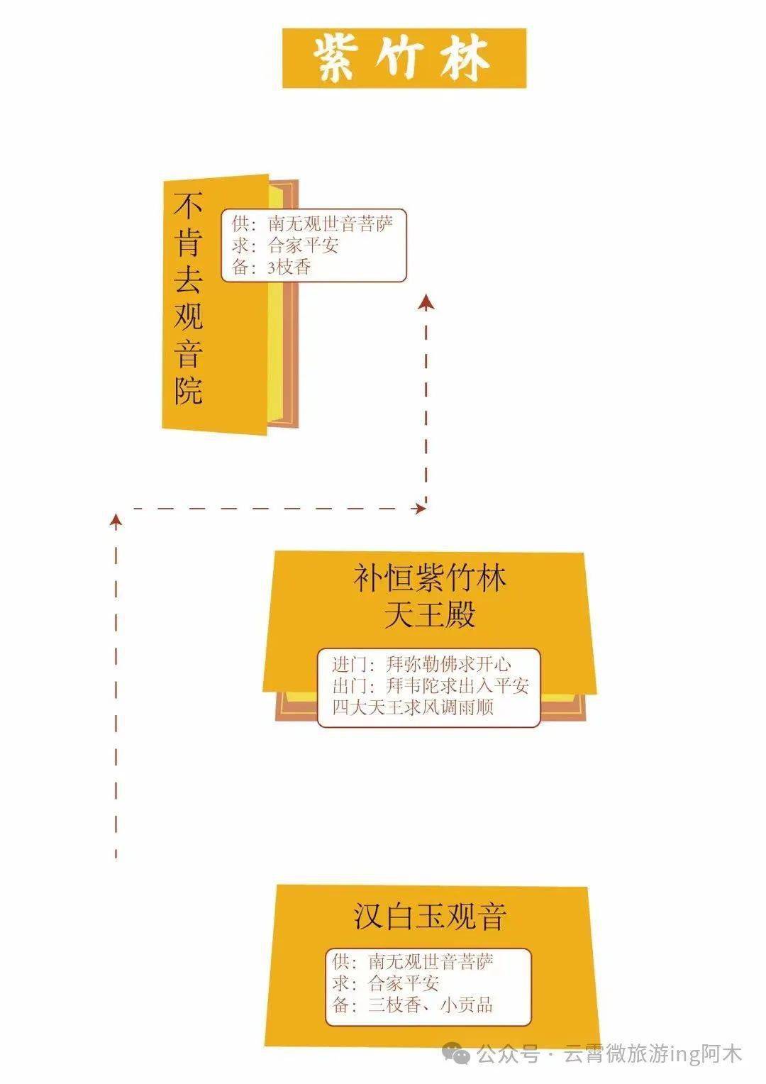 普陀山拜佛攻略图片