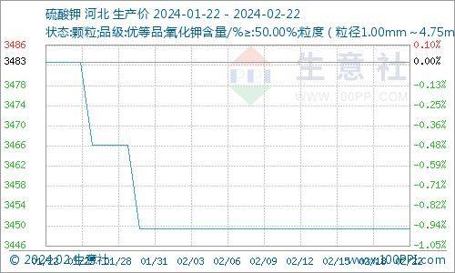 降钾树脂价格图片