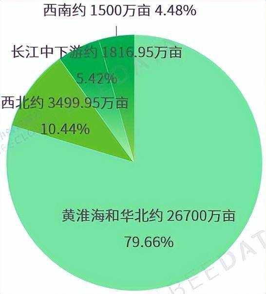 2024年中国小麦成本收益分析简报_种植_面积_生产