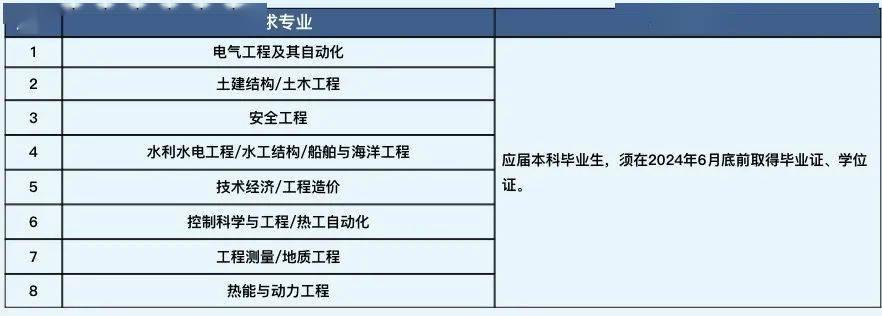 5月31日截止,国家电投2024年春季招聘公告_发展_平台_人才