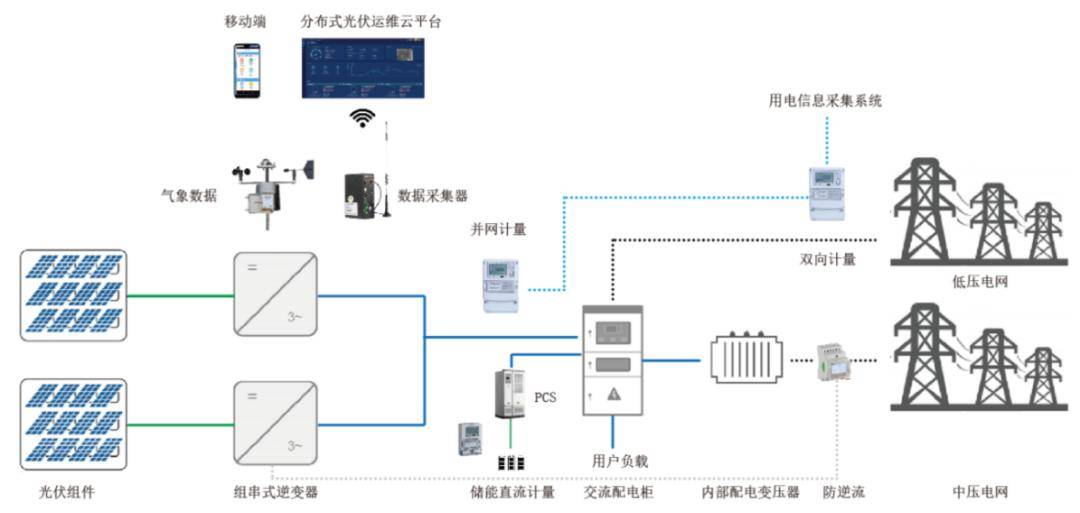 光伏并网线路图图片