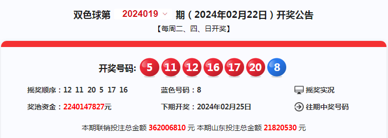 双色球中出10注625万元一等奖 山东喜获6注二等奖_奖金_齐鲁_彩票