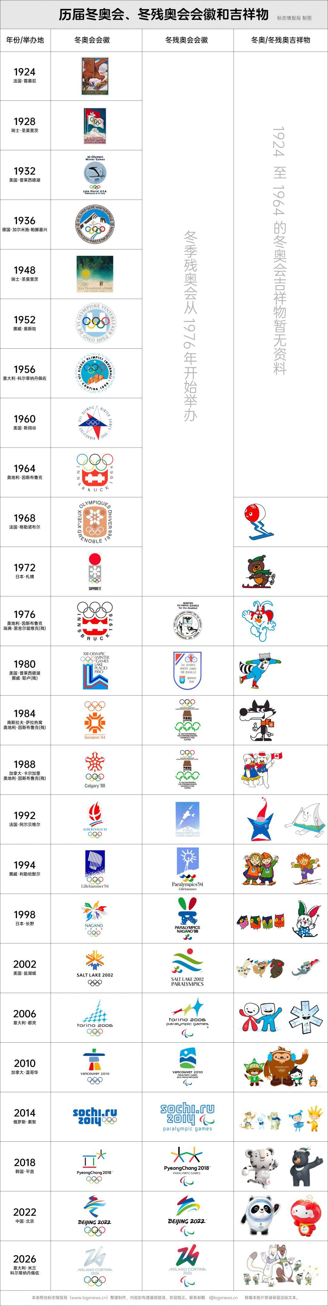 2026冬奥会吉祥物出炉,小学生设计的?