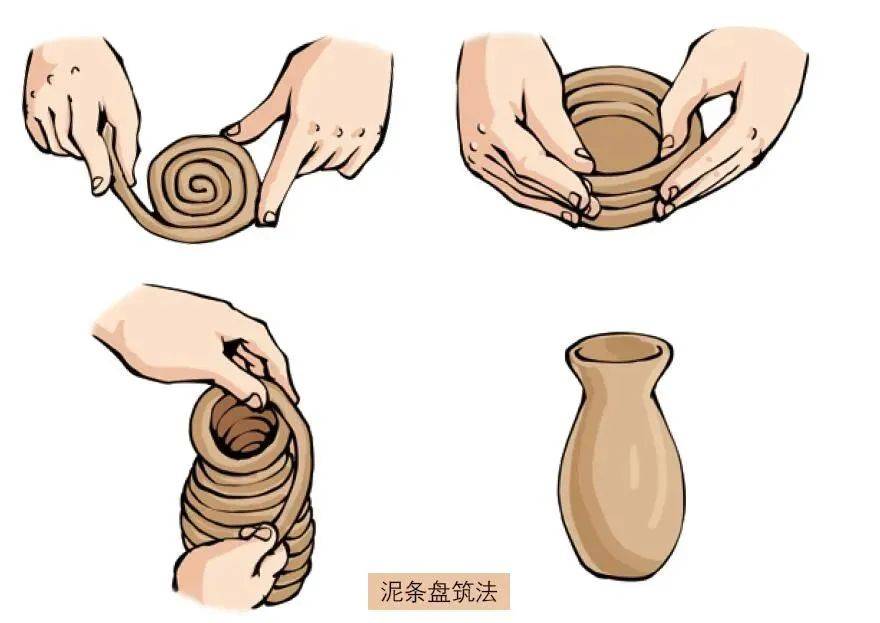 制作原始陶器用到的技术叫盘筑法,先用泥条一圈圈盘起来初始形状,再在
