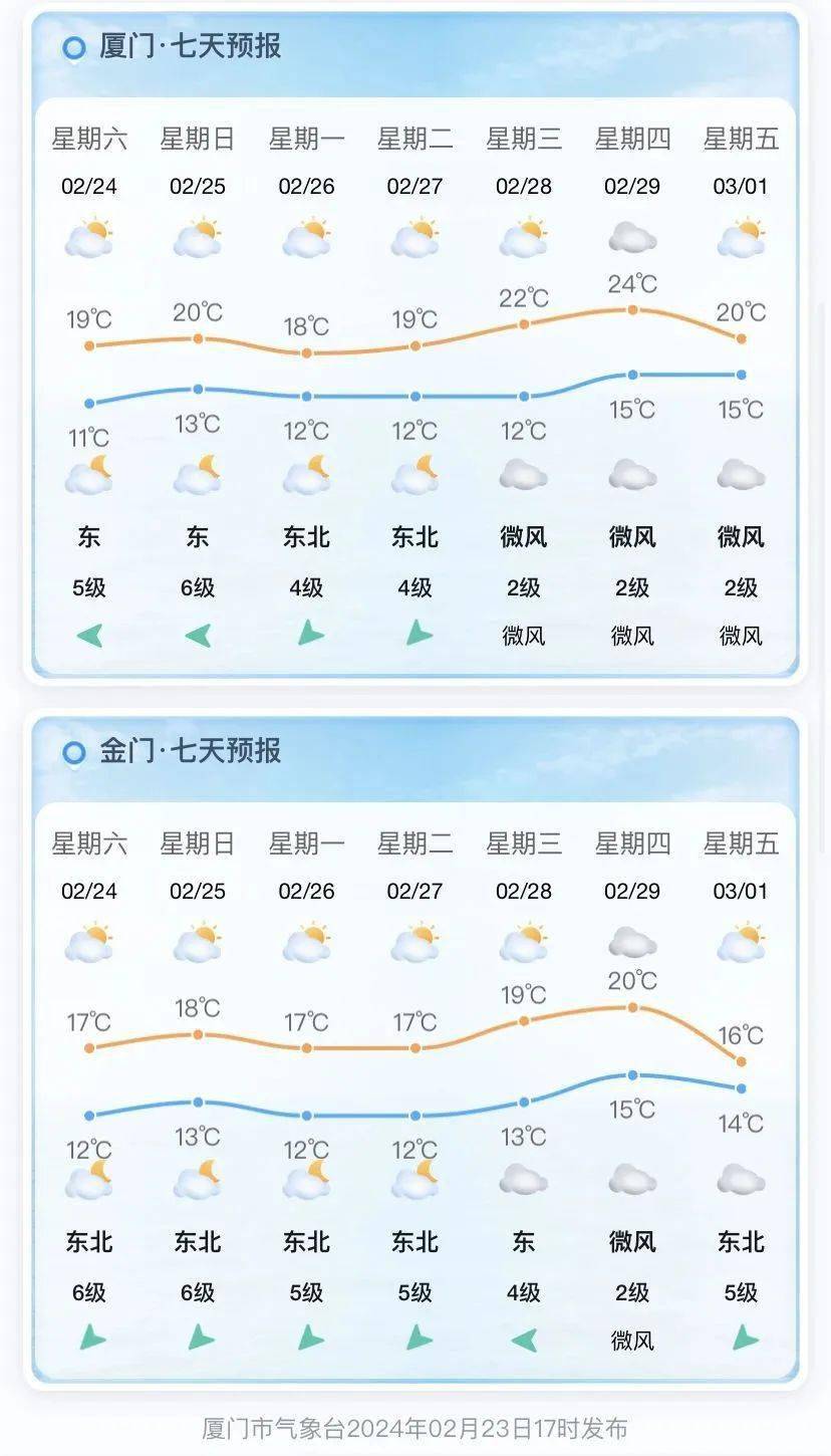 厦门1月份天气图片