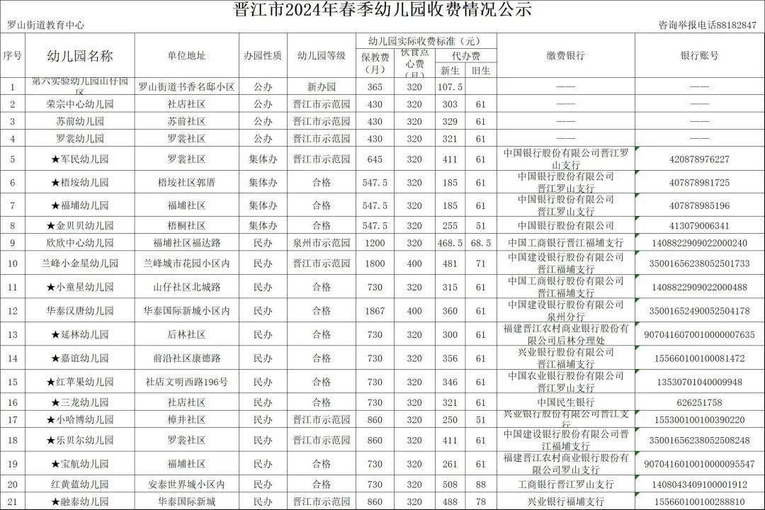 附部分民办中小学收费汇总_幼儿园_公示_教育费
