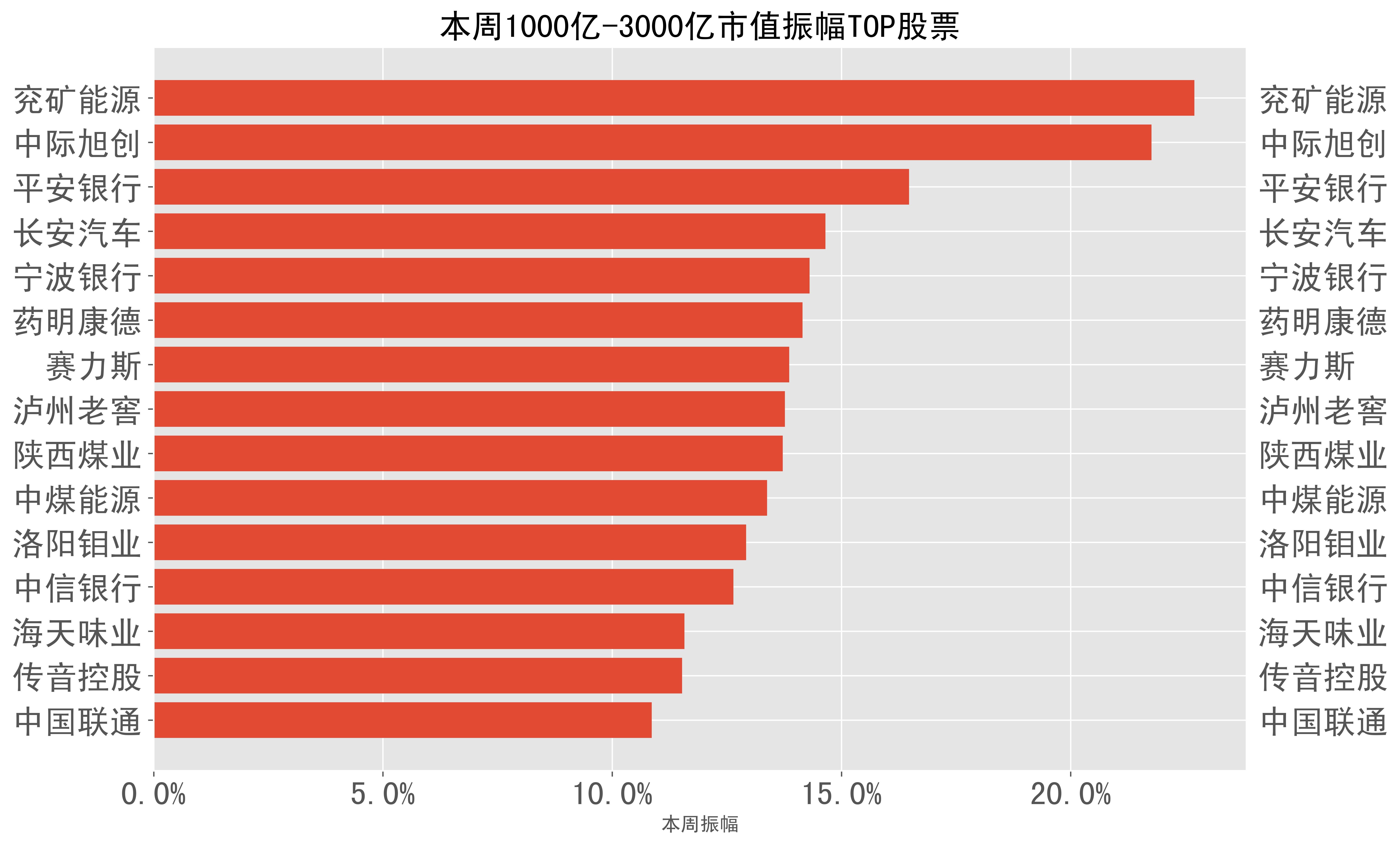 2024-02-19至2024-02-23:a股周报-本周市场表现一